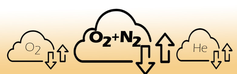 Zero Air Gas